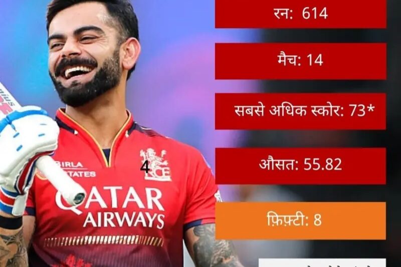 श्रेयस की एक वो आदत जो कोहली के ख़्वाब पर पड़ सकती है भारी